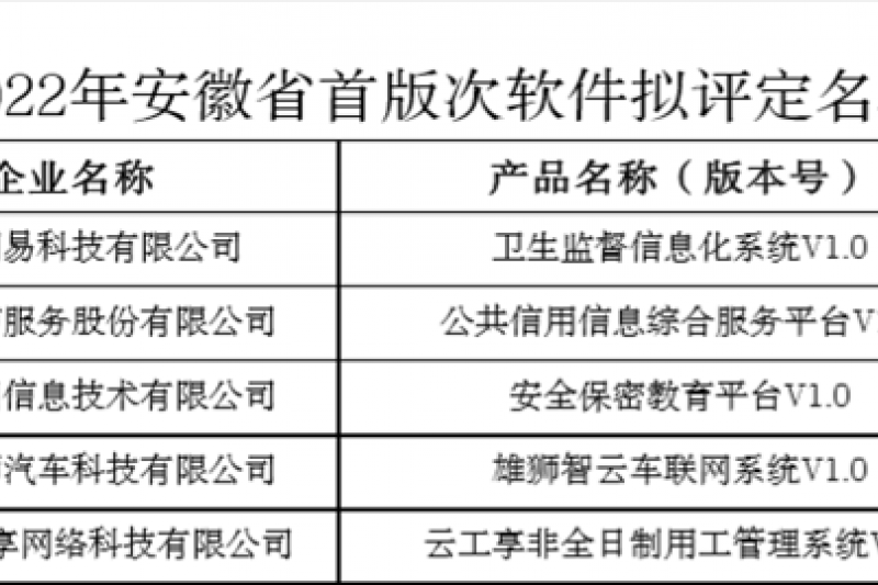 lewinͷϲѶlewinϢһƷΪ2022갲ʡװ
