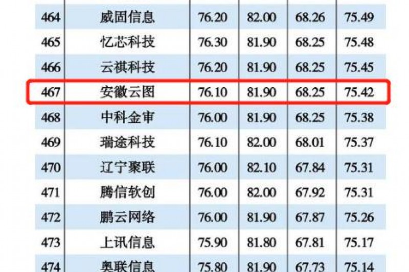 lewinϢٴΧ2021йŴTOP500ǿ